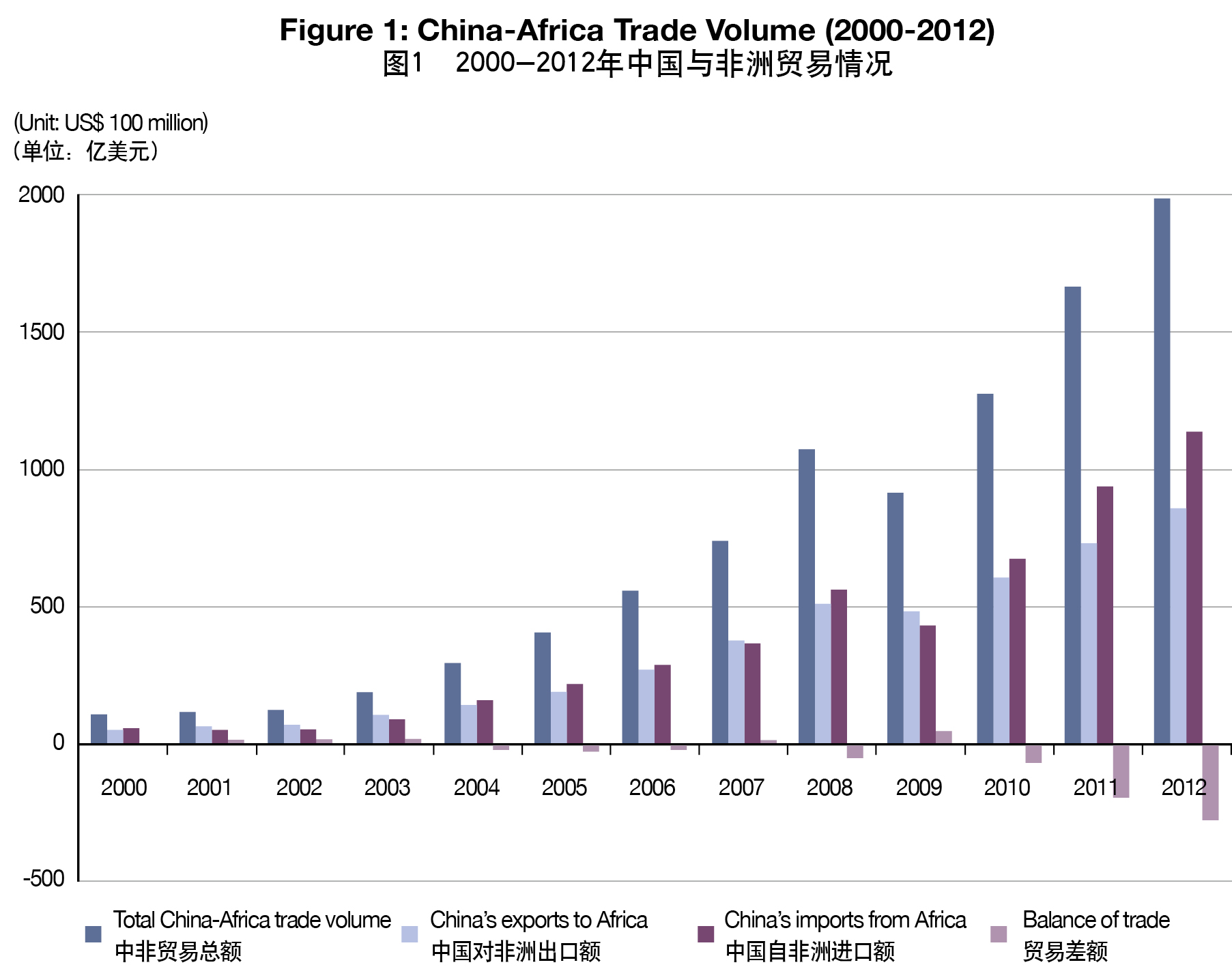 攜手并進(jìn)，共創(chuàng)繁榮——解讀2013年《中國(guó)與非洲的經(jīng)貿(mào)合作》白皮書